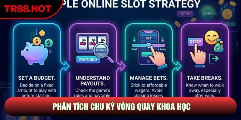 Phân tích chu kỳ vòng quay khoa học Phân tích chu kỳ vòng quay khoa học